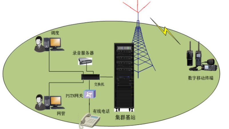 二手对讲机生产厂家直销